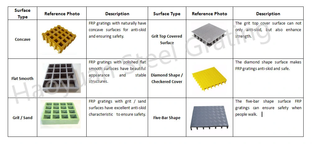 Anti Slip FRP Flat Fiberglass Grating For Wooden Decks